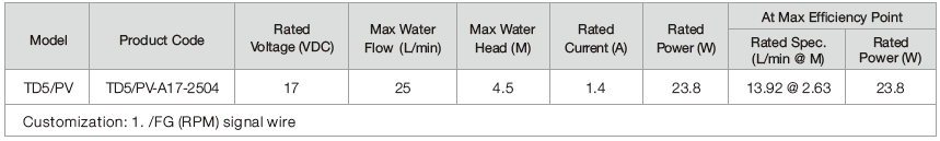 Solar dc Water Pumps TD5