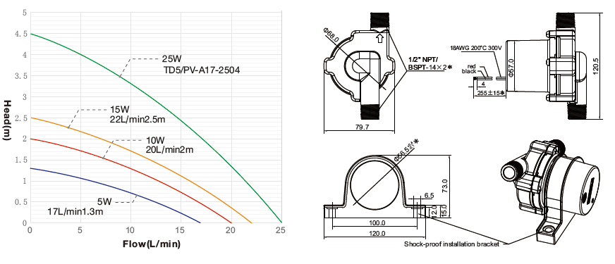 Solar dc circulation Pumps TD5