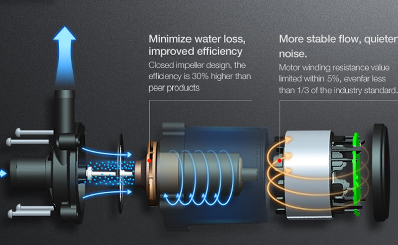 brushless dc pump flow stable