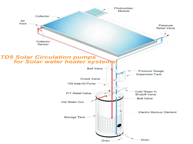 solar circulation pump TD5