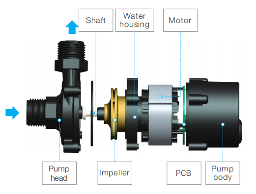 electric Water Heater Pump flow