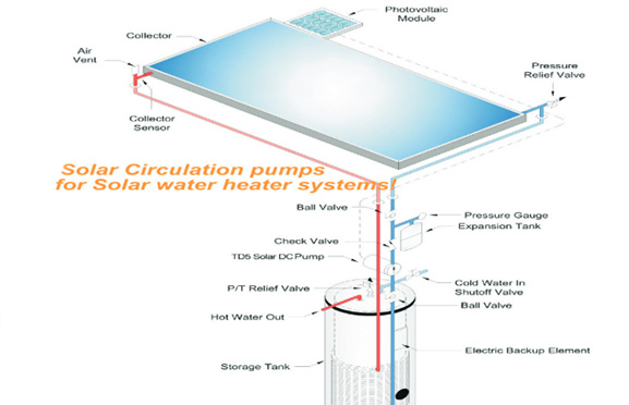 solar dc water pump