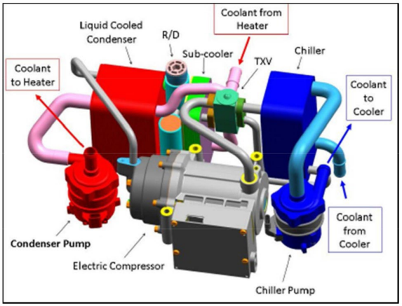 Electric Vehicle Cooling System Structure