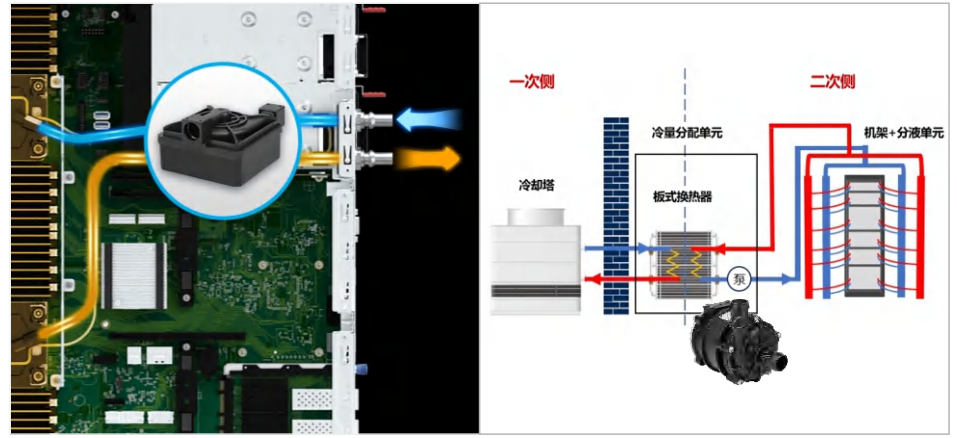 server cooling pump